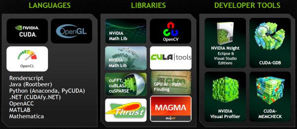 NVIDIA Tegra K1:, фото 22
