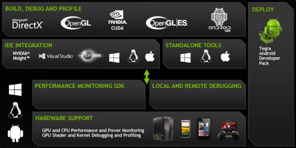 NVIDIA Tegra K1:, фото 18