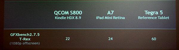 NVIDIA Tegra K1:, фото 34