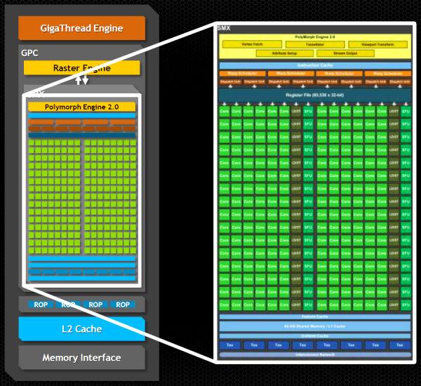 NVIDIA Tegra K1:, фото 4