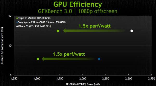 NVIDIA Tegra K1:, фото 35