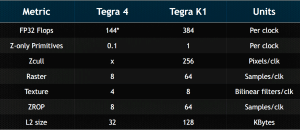 NVIDIA Tegra K1:, фото 32
