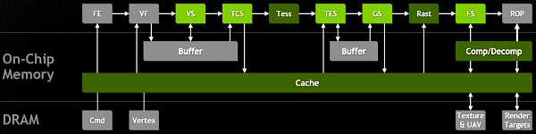 NVIDIA Tegra K1:, фото 9