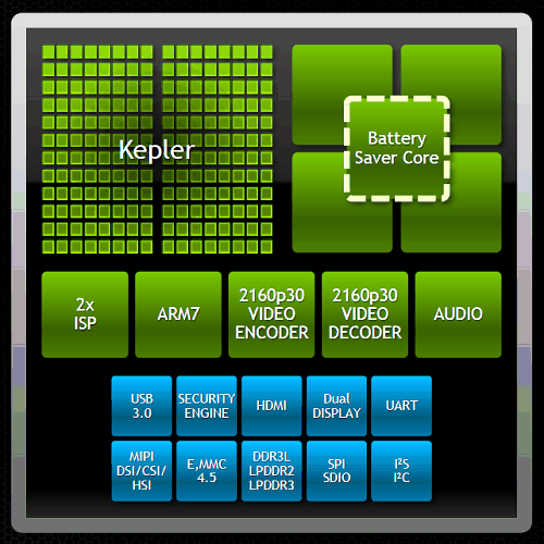 NVIDIA Tegra K1:, фото 2