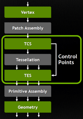 NVIDIA Tegra K1:, фото 5
