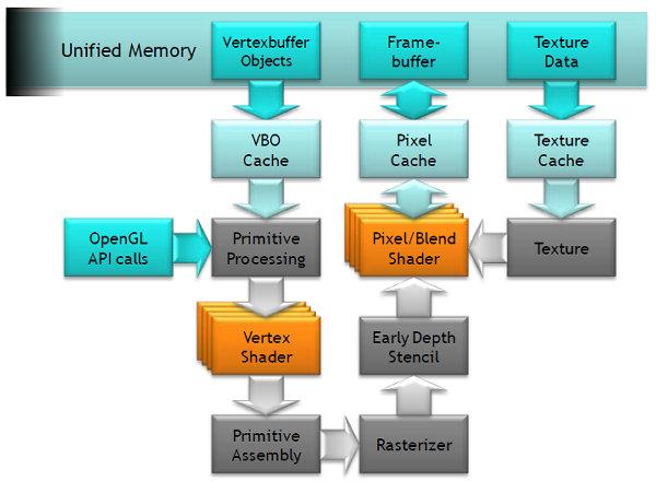 NVIDIA Tegra 2:, фото 8