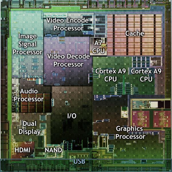 NVIDIA Tegra 2:, фото 6