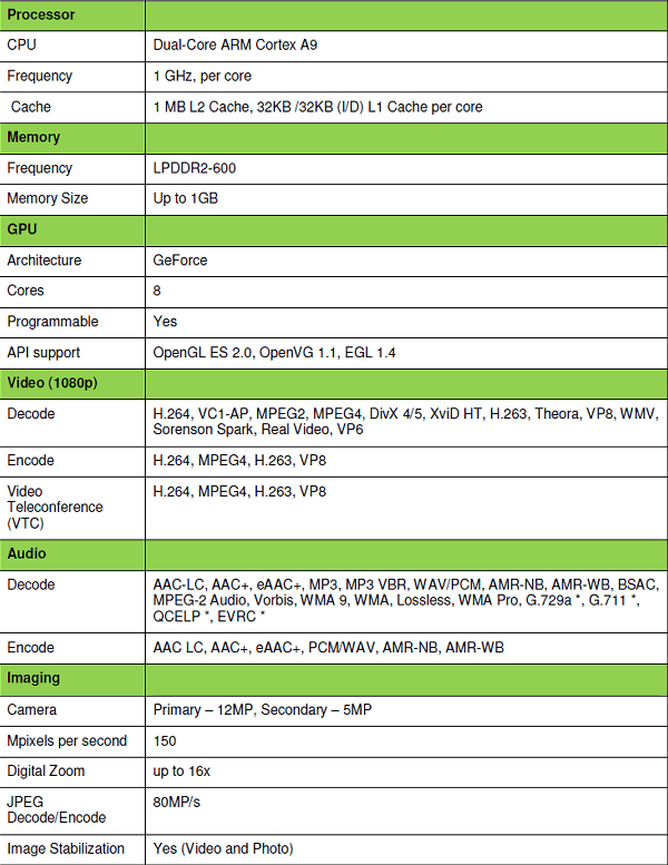 NVIDIA Tegra 2:, фото 5