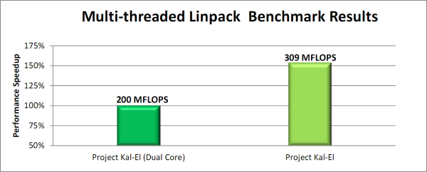 NVIDIA Kal-El (Tegra 3):, фото 13
