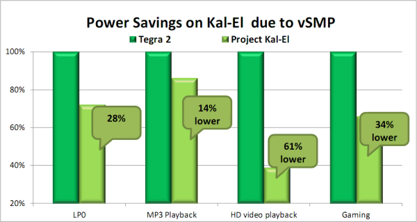 NVIDIA Kal-El (Tegra 3):, фото 7