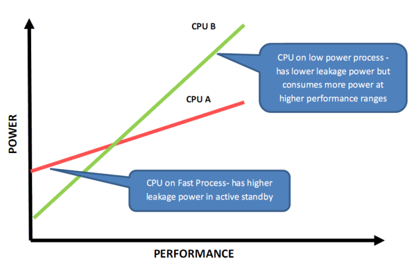 NVIDIA Kal-El (Tegra 3):, фото 3