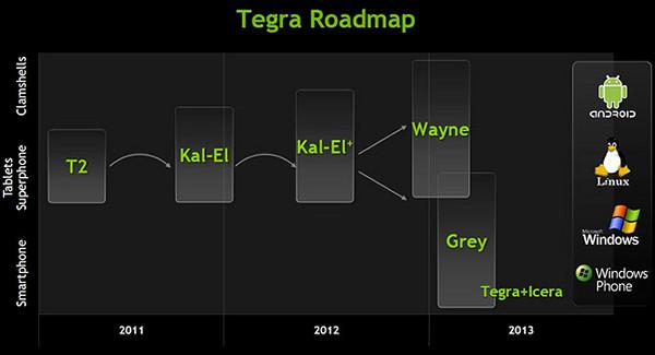 NVIDIA Kal-El (Tegra 3):, фото 1