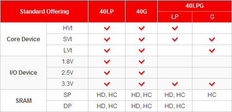 NVIDIA Kal-El (Tegra 3):, фото 4