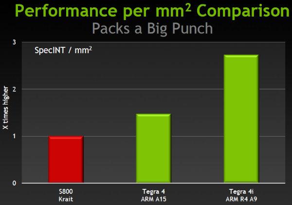 NVIDIA Tegra 4 и Tegra 4i:, фото 3