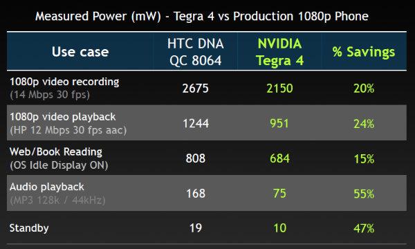 NVIDIA Tegra 4 и Tegra 4i:, фото 11