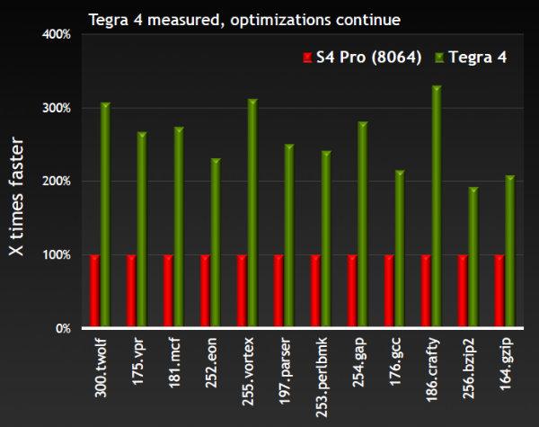 NVIDIA Tegra 4 и Tegra 4i:, фото 2