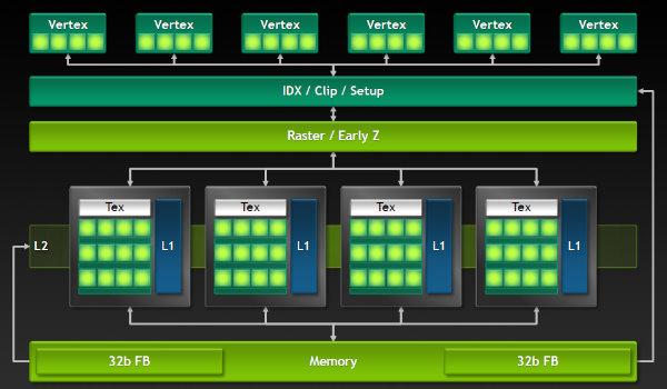 NVIDIA Tegra 4 и Tegra 4i:, фото 5