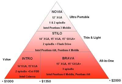 Торговая марка iRU, фото 2