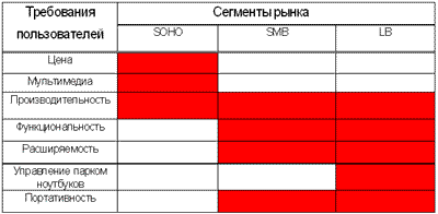 Торговая марка iRU, фото 1