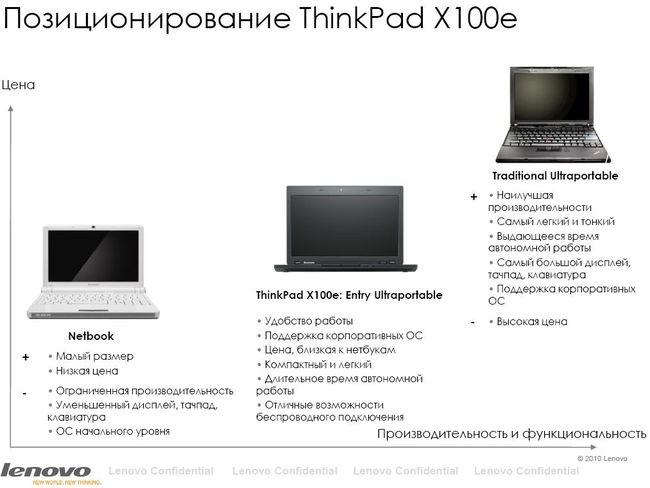 Lenovo Thinkpad Edge и X100e, фото 30