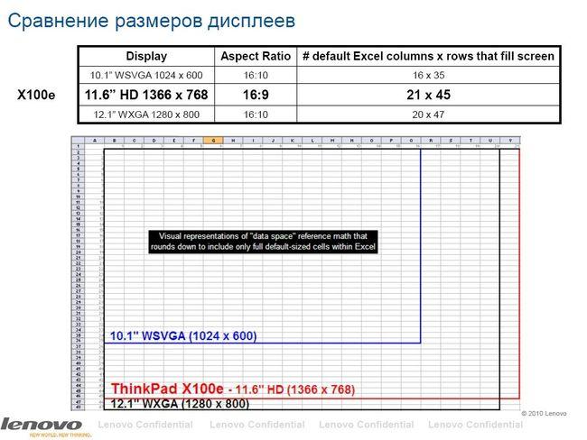Lenovo Thinkpad Edge и X100e, фото 35