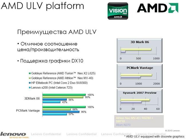 Lenovo Thinkpad Edge и X100e, фото 44