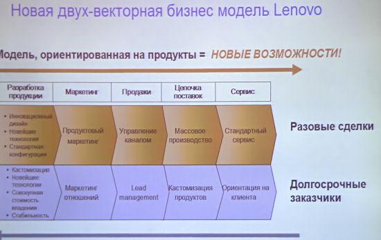 Новая бизнес-стратегия Lenovo, фото 4
