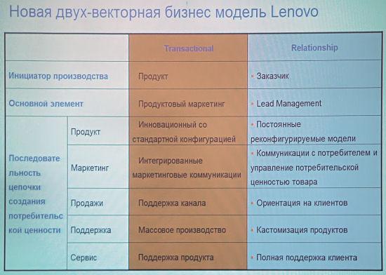 Новая бизнес-стратегия Lenovo, фото 3