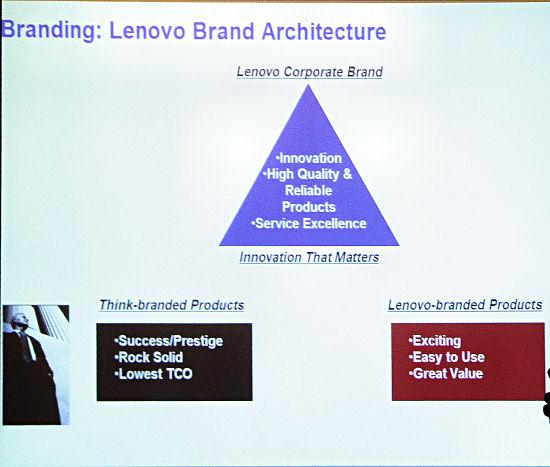 Новая бизнес-стратегия Lenovo, фото 7