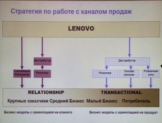 Новая бизнес-стратегия Lenovo, фото 5