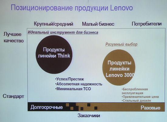 Новая бизнес-стратегия Lenovo, фото 6