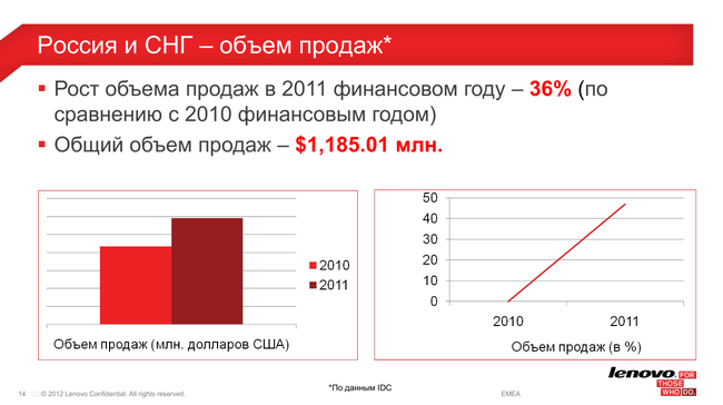 Пресс-конференция Lenovo:, фото 12