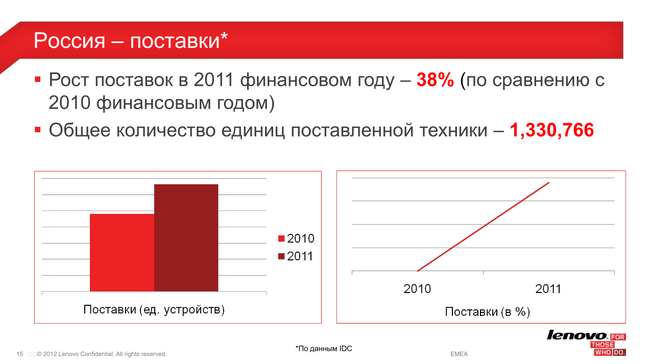 Пресс-конференция Lenovo:, фото 14