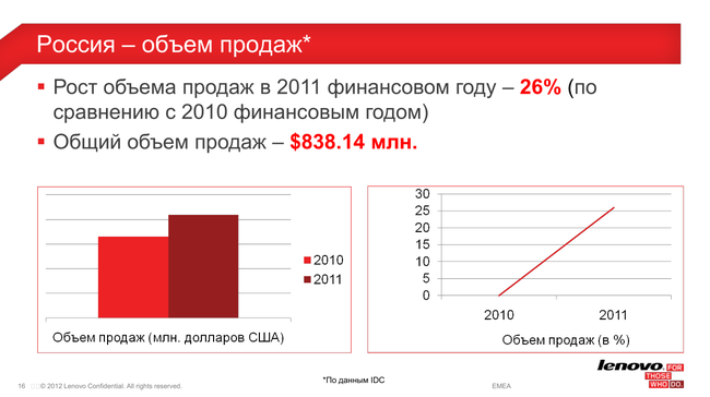 Пресс-конференция Lenovo:, фото 13