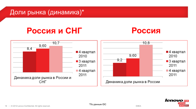 Пресс-конференция Lenovo:, фото 16
