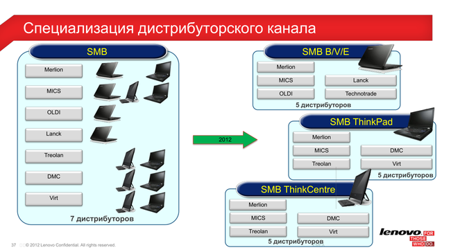 Пресс-конференция Lenovo:, фото 28