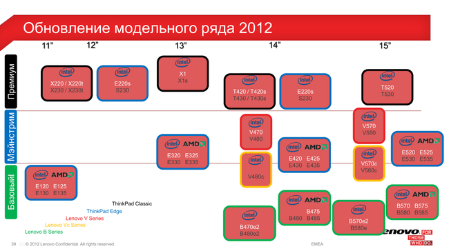 Пресс-конференция Lenovo:, фото 27