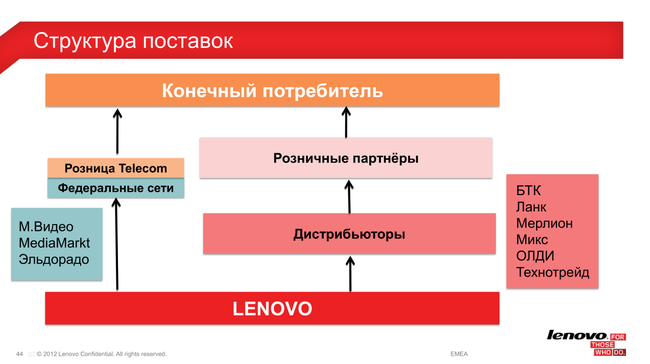 Пресс-конференция Lenovo:, фото 30