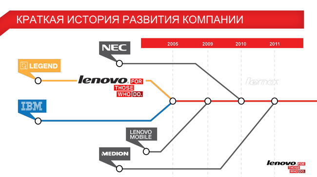 Пресс-конференция Lenovo:, фото 6
