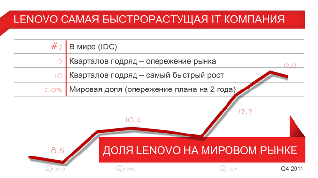 Пресс-конференция Lenovo:, фото 7