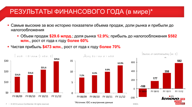 Пресс-конференция Lenovo:, фото 9