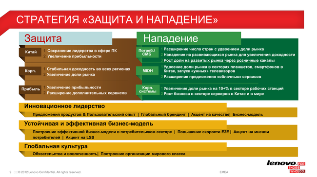 Пресс-конференция Lenovo:, фото 11