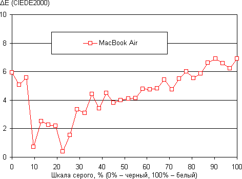 13-дюймовый ноутбук Apple MacBook Air Mid 2013 (MD760):, фото 18