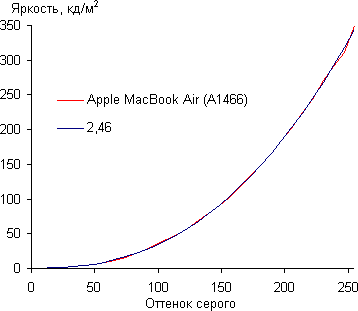 13-дюймовый ноутбук Apple MacBook Air Mid 2013 (MD760):, фото 14