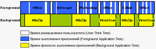 Тест MobileMark2002, фото 5