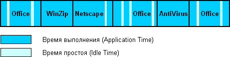 Тест MobileMark2002, фото 2