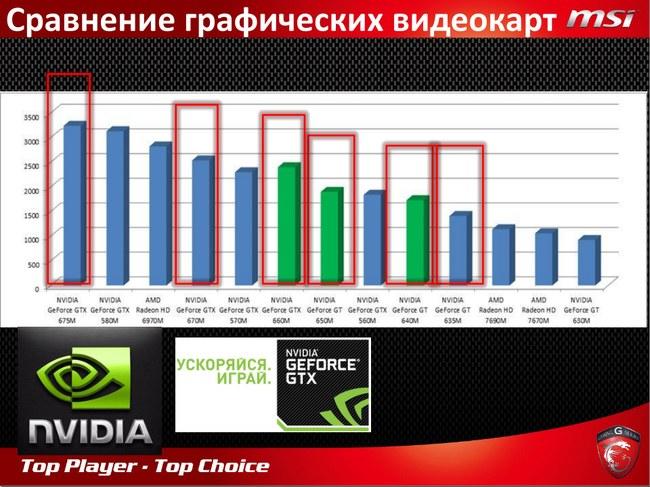 MSI представила уникальные технологии игровых ноутбуков,, фото 4