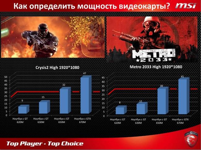 MSI представила уникальные технологии игровых ноутбуков,, фото 6