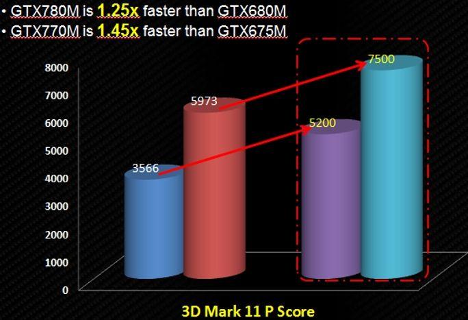 Отчет о мероприятии MSI Beat it! Pro Игры:, фото 5