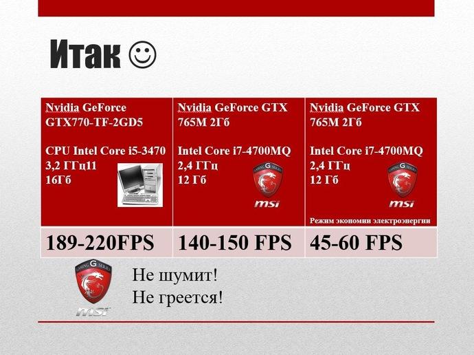 Отчет о мероприятии MSI Beat it! Pro Игры:, фото 46